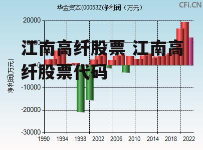 江南高纤股票 江南高纤股票代码