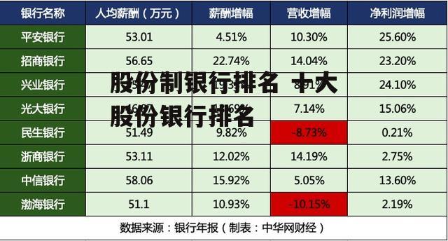 股份制银行排名 十大股份银行排名