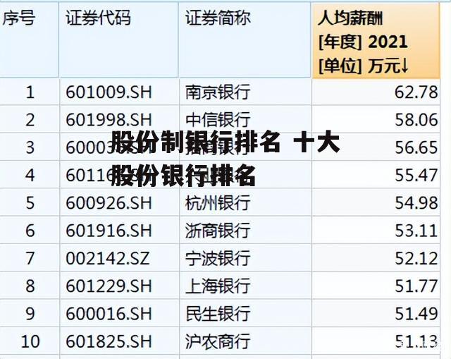 股份制银行排名 十大股份银行排名