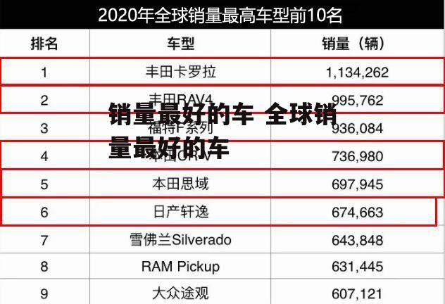 销量最好的车 全球销量最好的车