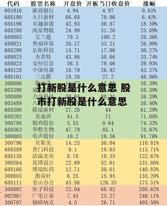 打新股是什么意思 股市打新股是什么意思