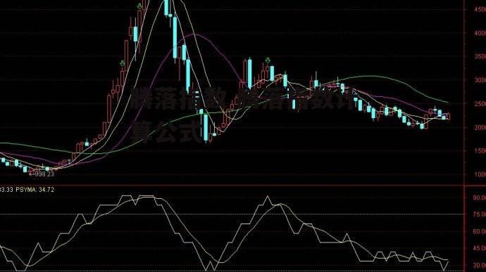 腾落指数 腾落指数计算公式