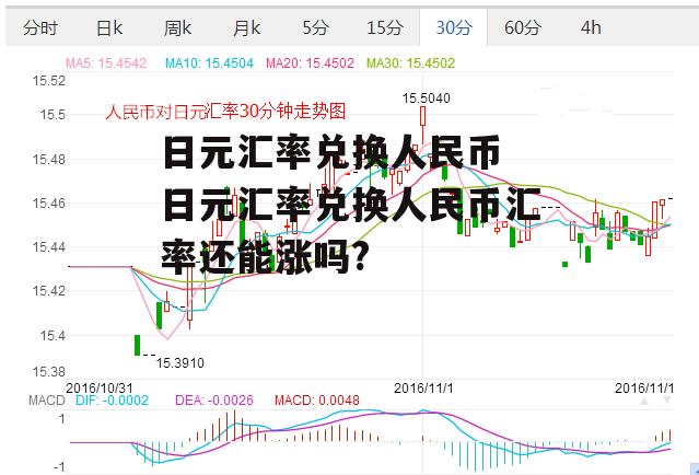 日元汇率兑换人民币 日元汇率兑换人民币汇率还能涨吗?