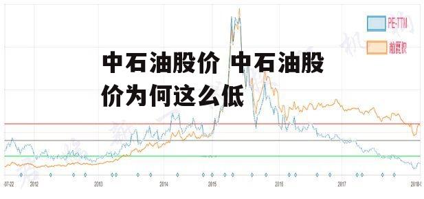 中石油股价 中石油股价为何这么低