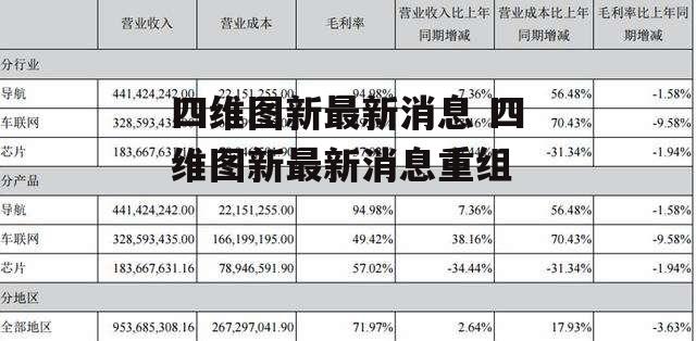 四维图新最新消息 四维图新最新消息重组