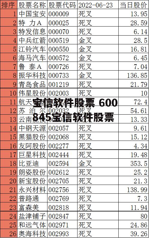 宝信软件股票 600845宝信软件股票