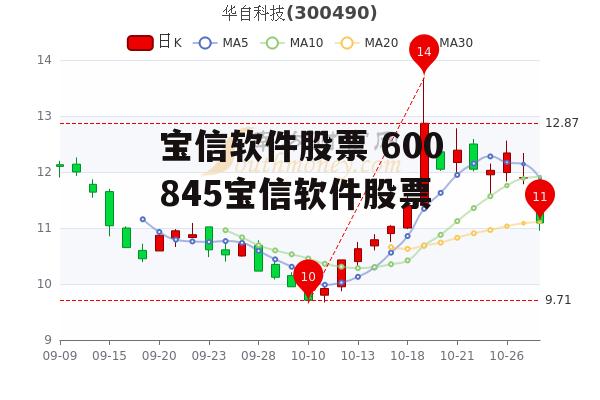 宝信软件股票 600845宝信软件股票