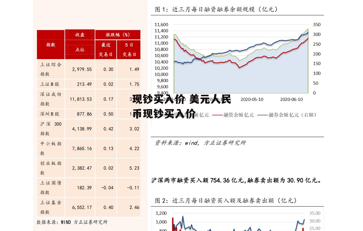 现钞买入价 美元人民币现钞买入价