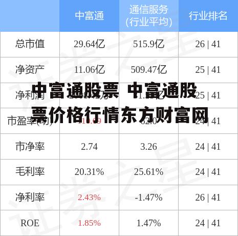 中富通股票 中富通股票价格行情东方财富网