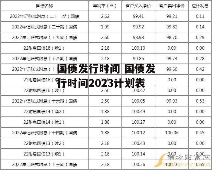 国债发行时间 国债发行时间2023计划表