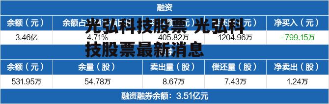 光弘科技股票 光弘科技股票最新消息