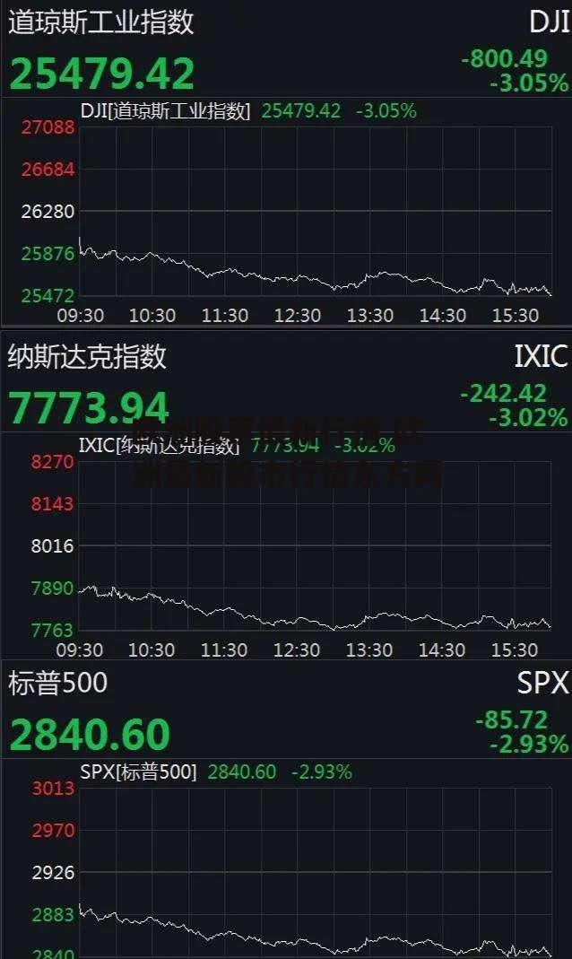 欧洲股票最新行情 欧洲最新股市行情东方网