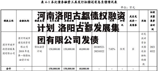 河南洛阳古都债权融资计划 洛阳古都发展集团有限公司发债