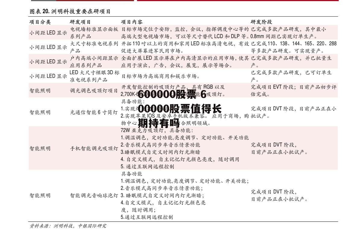 600000股票 600000股票值得长期持有吗