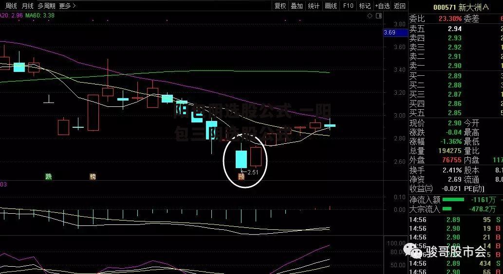 阳包阴选股公式 一阳包三阴选股公式