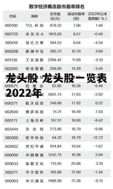 龙头股 龙头股一览表2022年