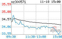 300571 300571股吧