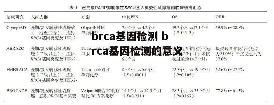 brca基因检测 brca基因检测的意义