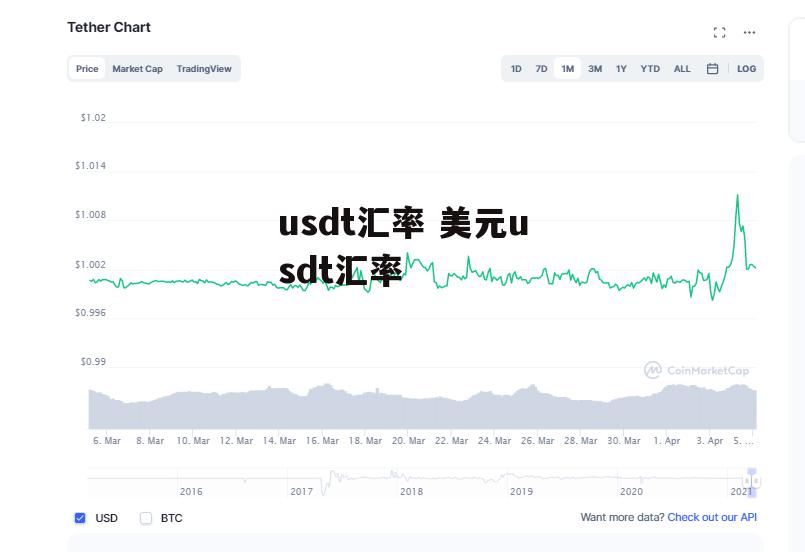 usdt汇率 美元usdt汇率