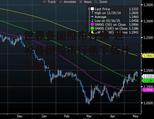 世界各国股市行情 世界各国股市行情下载什么最全