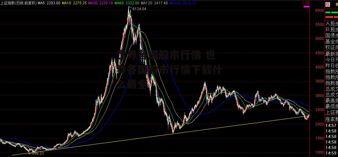 世界各国股市行情 世界各国股市行情下载什么最全