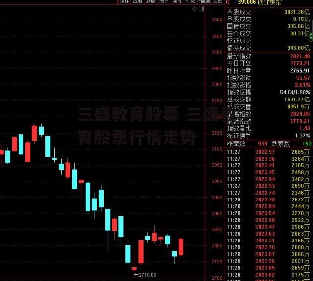 三盛教育股票 三盛教育股票行情走势