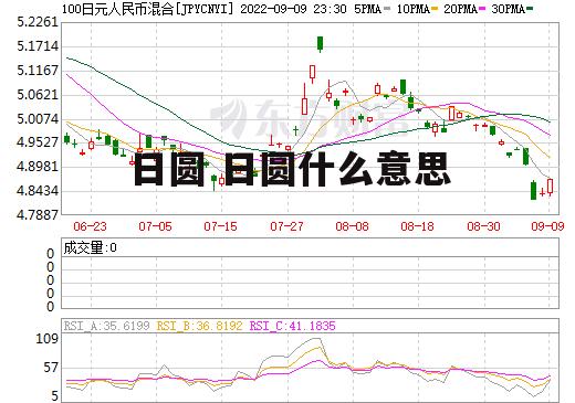 日圆 日圆什么意思