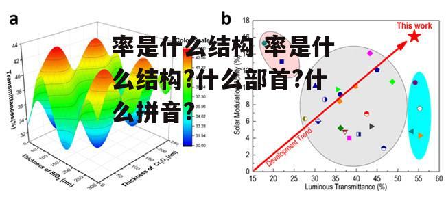 率是什么结构 率是什么结构?什么部首?什么拼音?