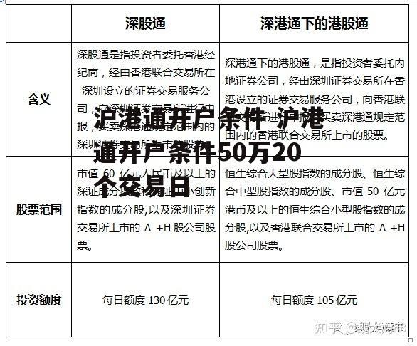 沪港通开户条件 沪港通开户条件50万20个交易日