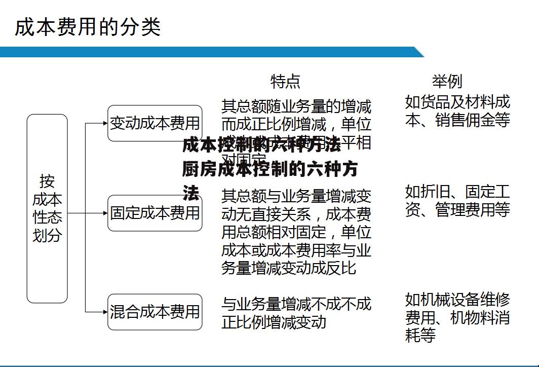 成本控制的六种方法 厨房成本控制的六种方法