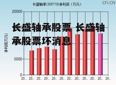 长盛轴承股票 长盛轴承股票坏消息