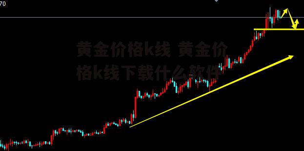 黄金价格k线 黄金价格k线下载什么软件