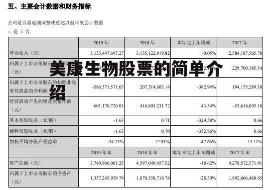 美康生物股票的简单介绍