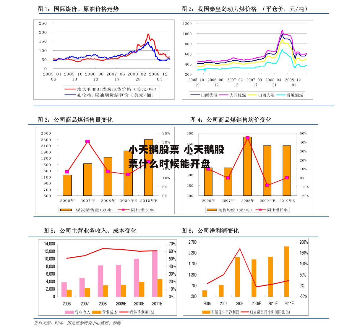 小天鹅股票 小天鹅股票什么时候能开盘