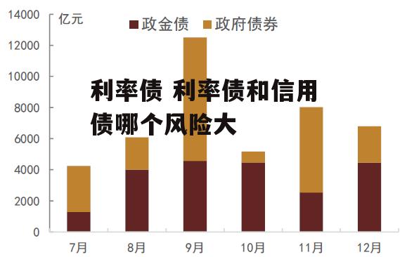 利率债 利率债和信用债哪个风险大