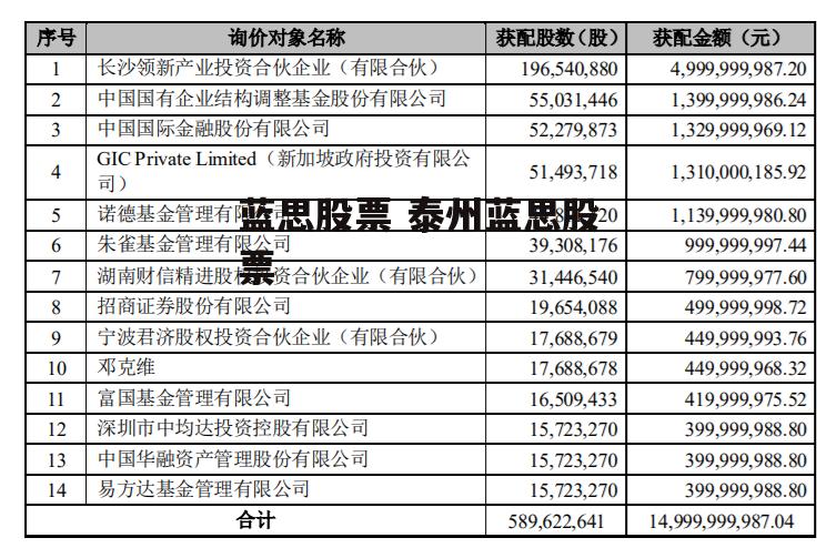 蓝思股票 泰州蓝思股票