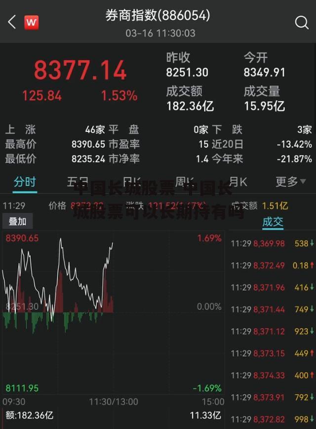 中国长城股票 中国长城股票可以长期持有吗