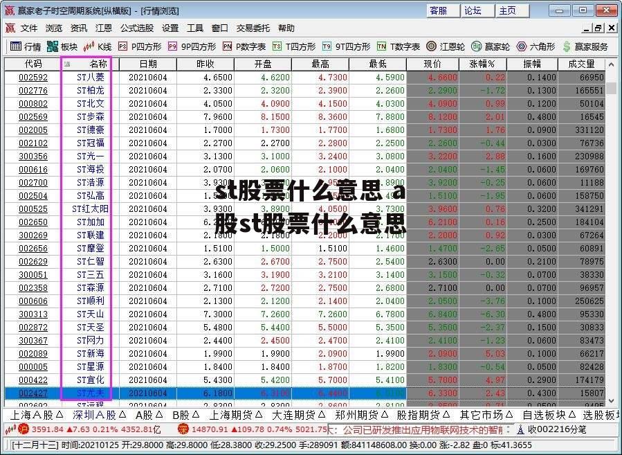 st股票什么意思 a股st股票什么意思