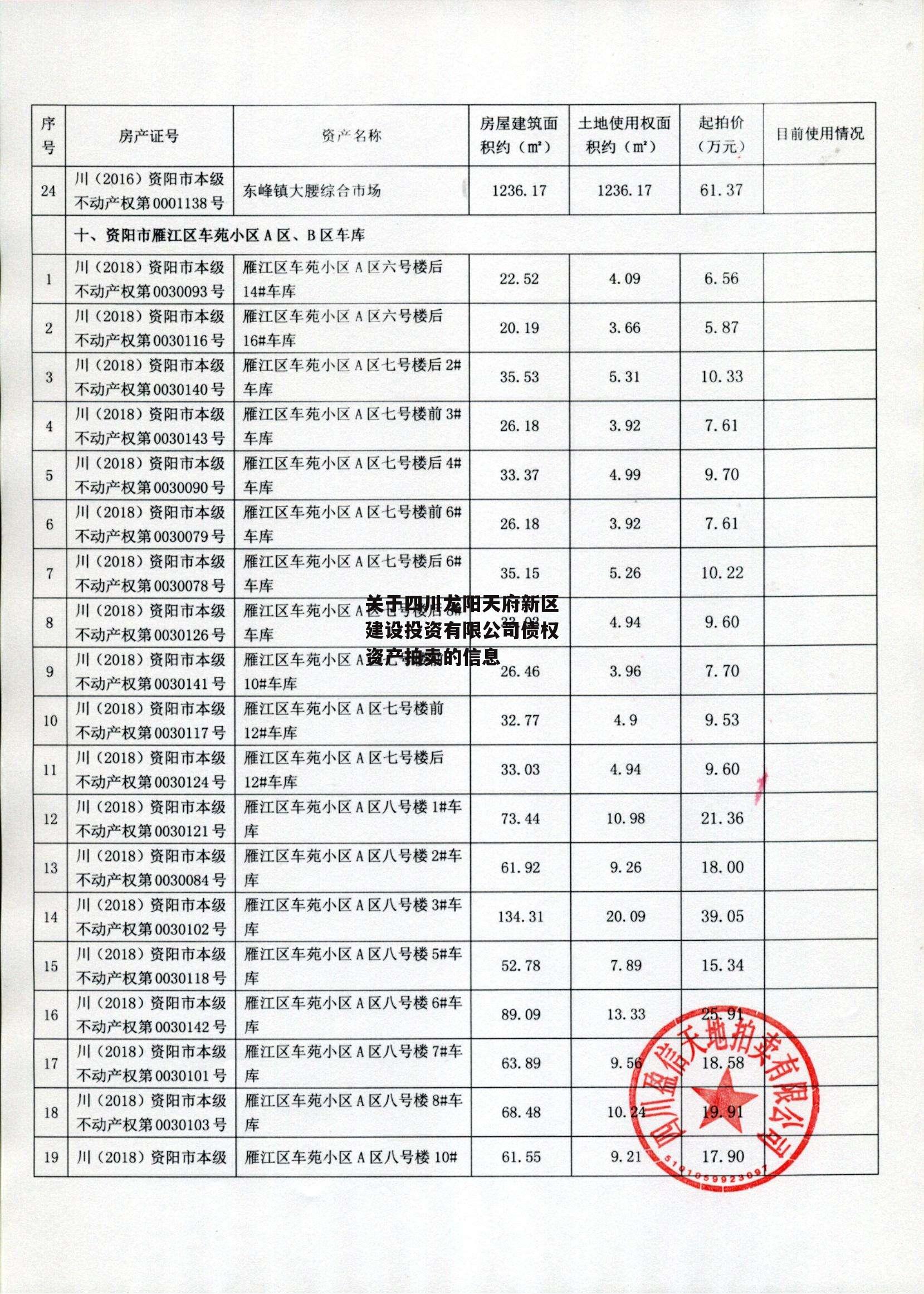 关于四川龙阳天府新区建设投资有限公司债权资产拍卖的信息