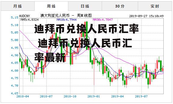 迪拜币兑换人民币汇率 迪拜币兑换人民币汇率最新