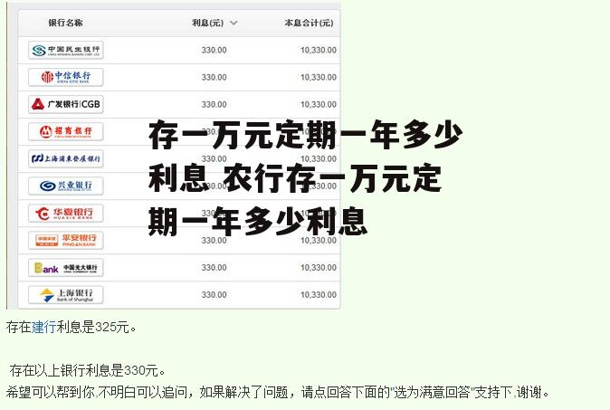 存一万元定期一年多少利息 农行存一万元定期一年多少利息