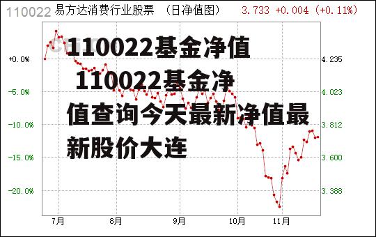 110022基金净值 110022基金净值查询今天最新净值最新股价大连