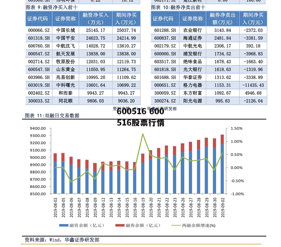 600516 600516股票行情