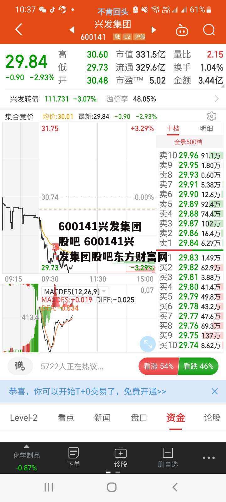 600141兴发集团股吧 600141兴发集团股吧东方财富网