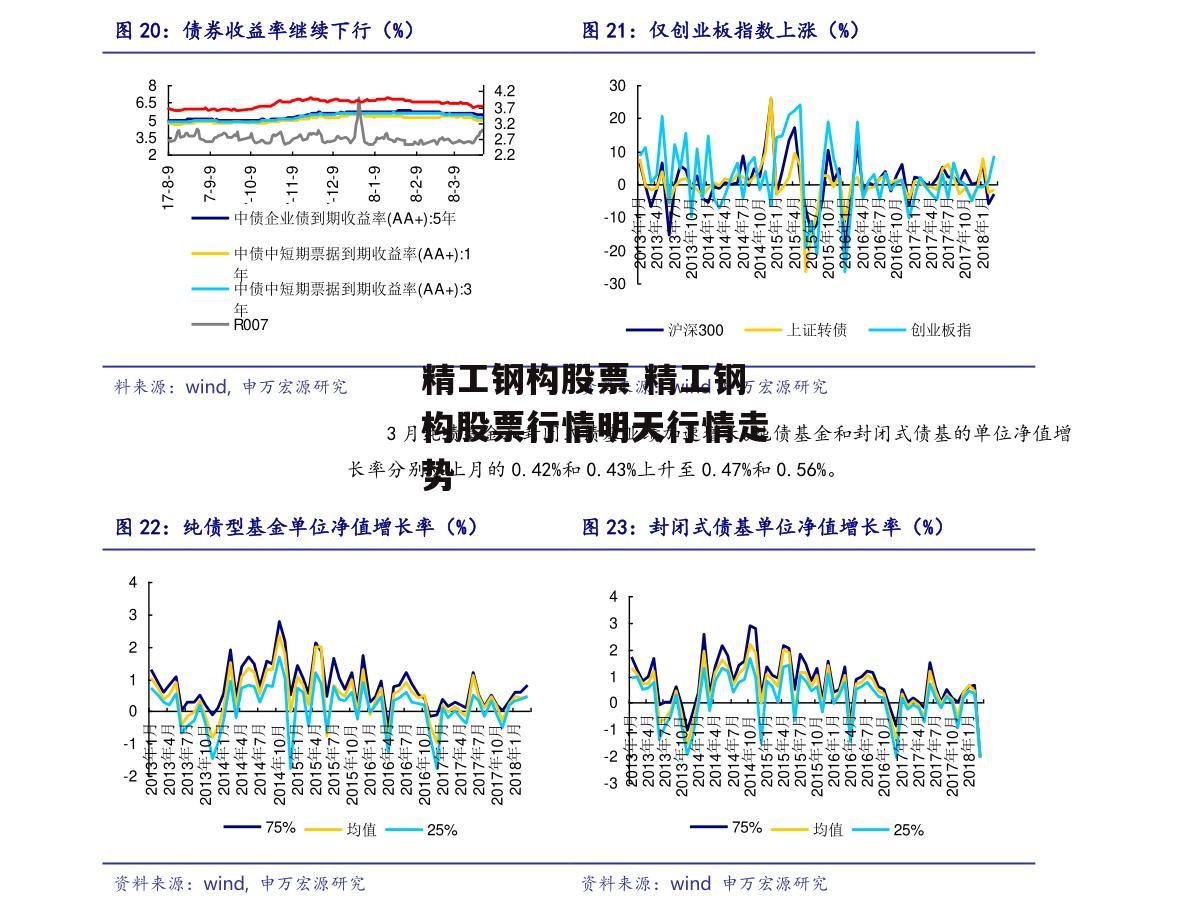 精工钢构股票 精工钢构股票行情明天行情走势