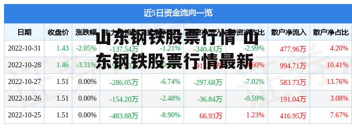 山东钢铁股票行情 山东钢铁股票行情最新