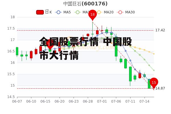 全国股票行情 中国股市大行情