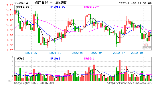 全国股票行情 中国股市大行情