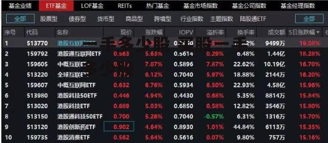 一手多少股 买股一手多少股