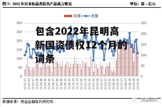 包含2022年昆明高新国资债权12个月的词条